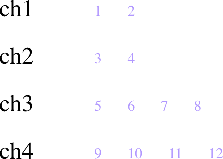 item3